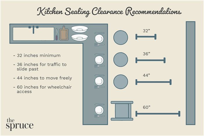 Рекомендации по распределению кухонного пространства